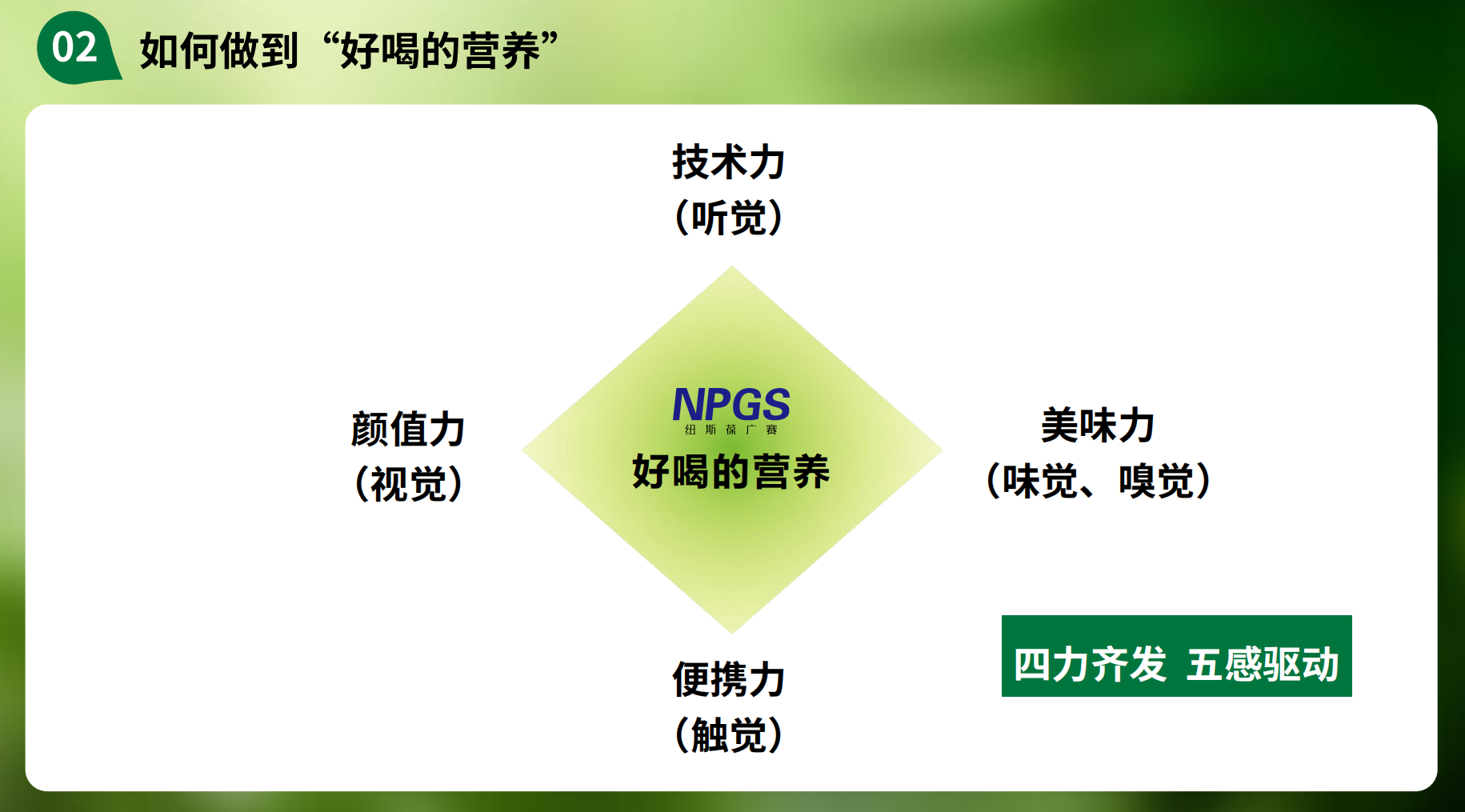 四力模型 四力模型