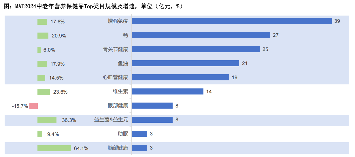 骨關(guān)節(jié)健康數(shù)據(jù)2 骨關(guān)節(jié)健康數(shù)據(jù)2